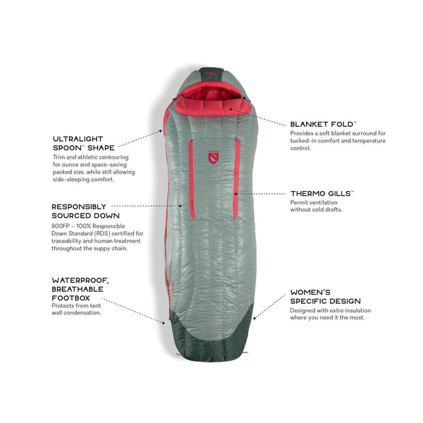 Nemo Riff 15 Degree Down Sleeping Bag - Women's