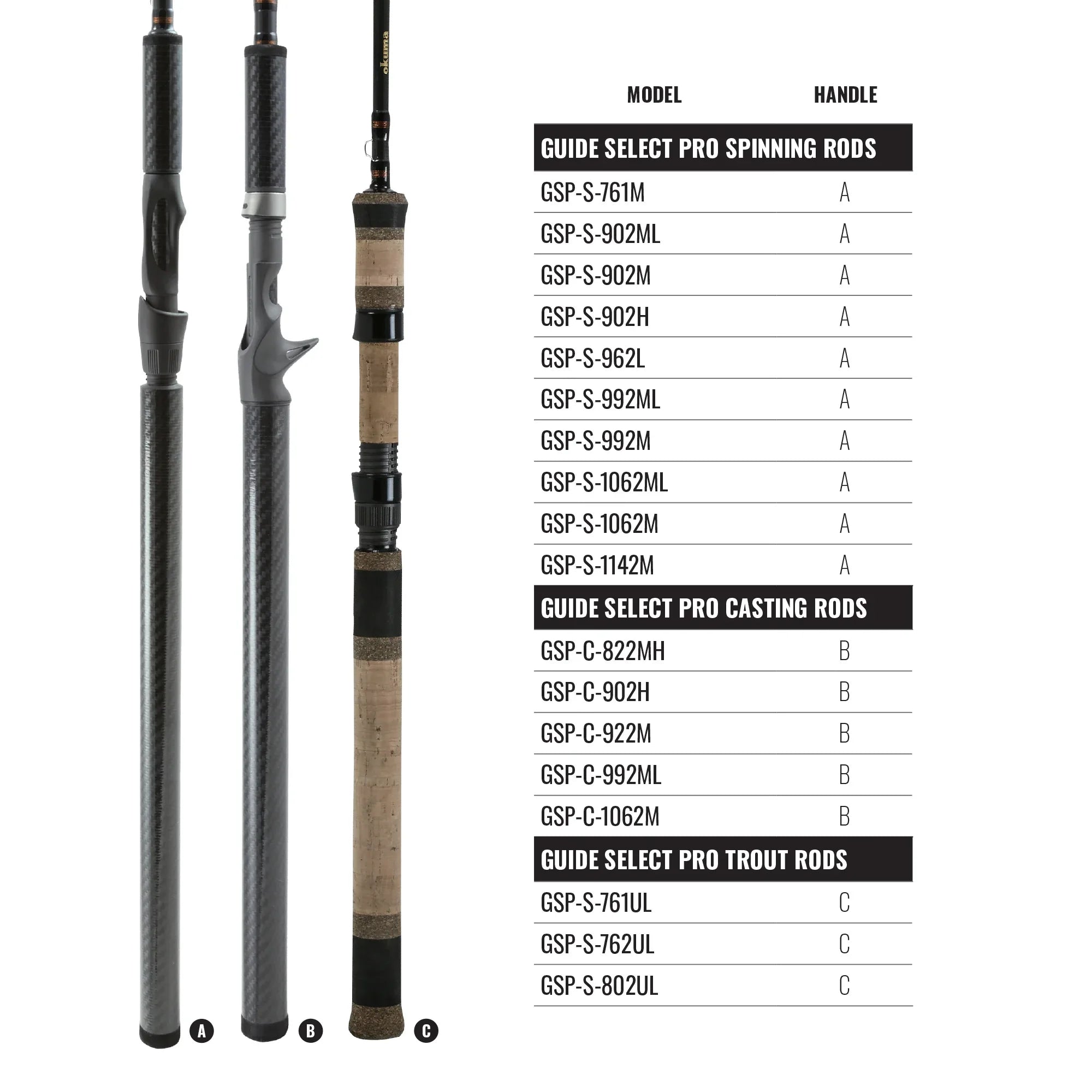 Okuma GSP-S-762L Guide Select Pro Trout Spinning Rod