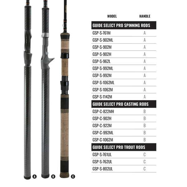 Okuma GSP-S-762L Guide Select Pro Trout Spinning Rod